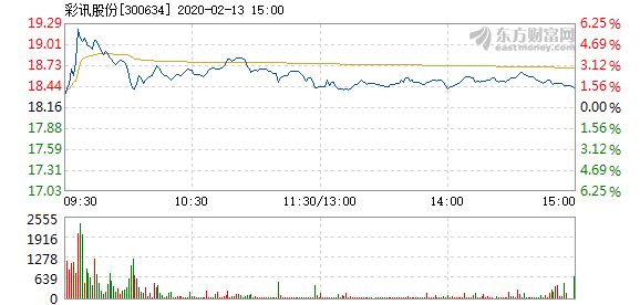 新澳天天彩资料_天邦股份最新消息,实践分析解释定义_R版39.68.14