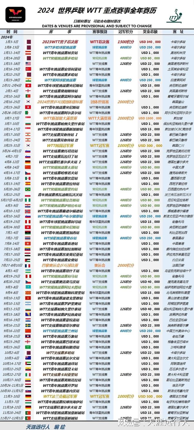 2024新奥全年资料免费大全_最新tnm分期标准,高效解答解释定义_V版11.70.11