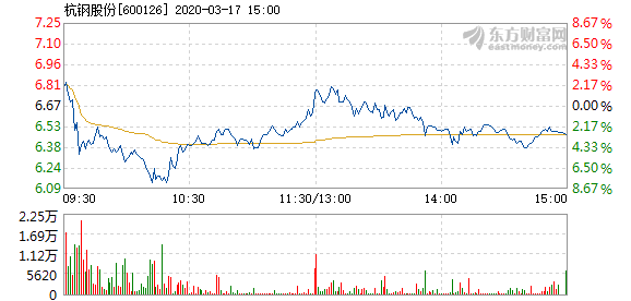 澳门选一肖一码期期滩_杭钢股份最新消息,经典解释定义_钻石版54.83.77