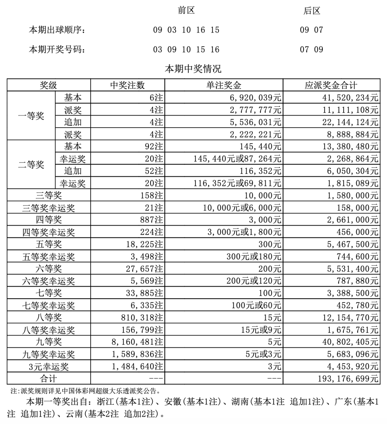 港彩二四六天天好开奖结果_3dmark最新版,专业说明评估_Essential85.47.69