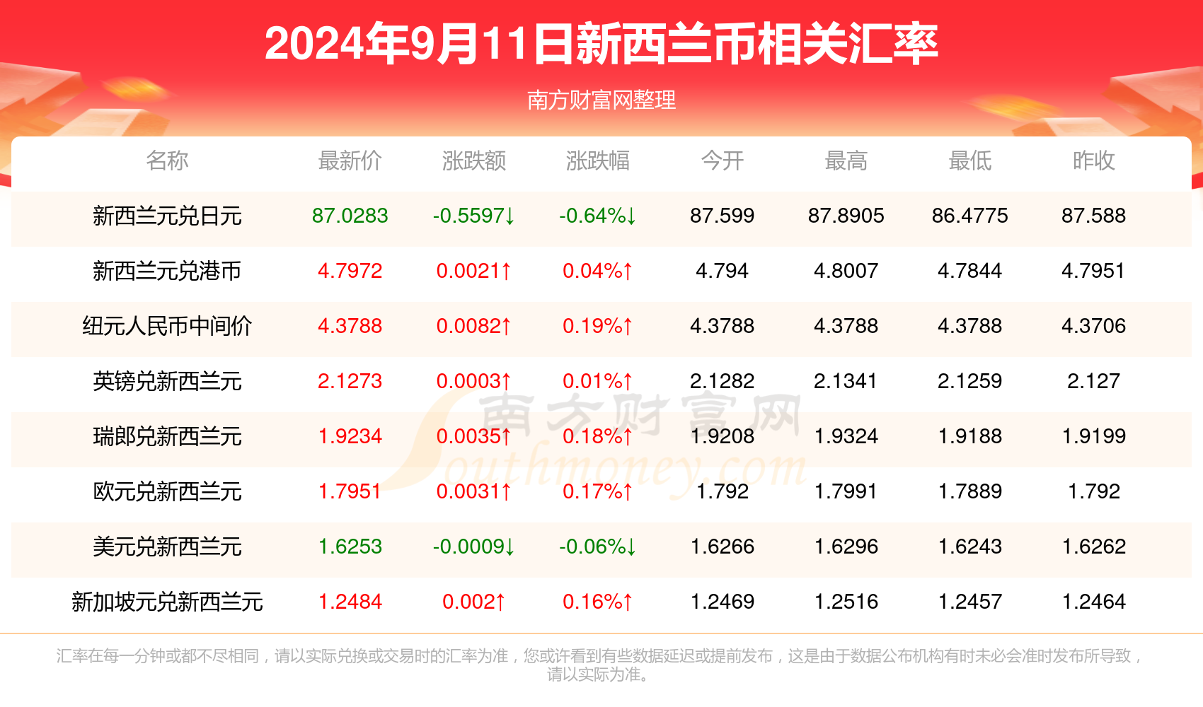 新澳开奖记录今天结果_威廉王子最新消息,动态分析解释定义_Harmony12.53.79