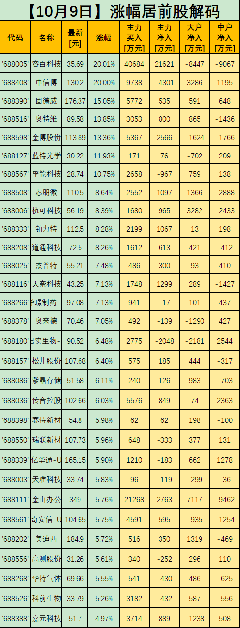 重庆旭阳教育 第430页