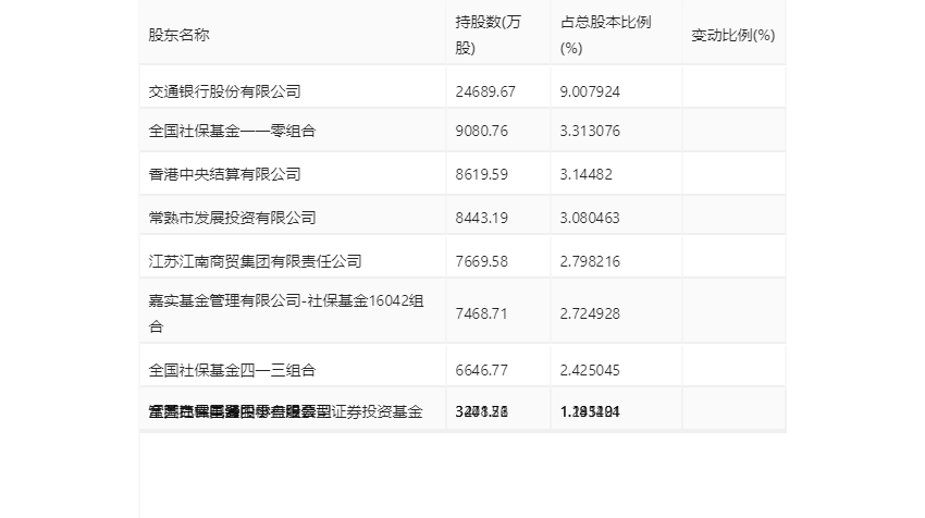 4949澳门开奖结果开奖记录_百联股份最新消息,快速计划设计解析_优选版45.86.52