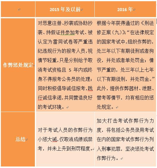 国考最新公告：部分年龄放宽至40岁,符合性策略定义研究_特供款76.35.41