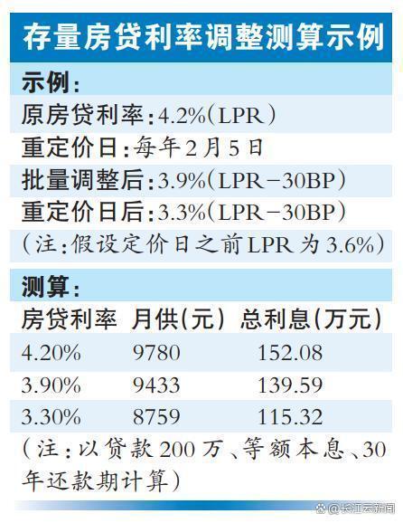 10月26日可查看房贷利率调整结果,仿真实现技术_冒险版75.23.51