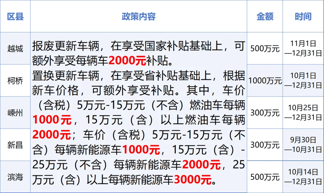 汽车以旧换新政策效应释放，激发市场新活力