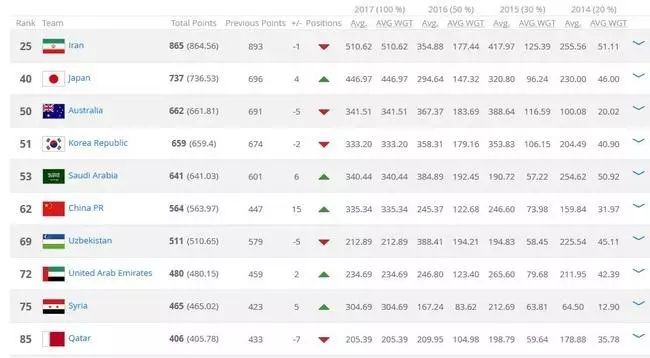 2024年新澳开奖记录_fifa最新世界排名,实际应用解析说明_VIP36.55.66