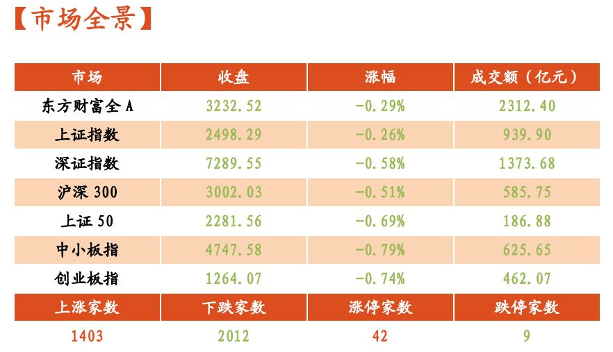 重庆旭阳教育 第423页