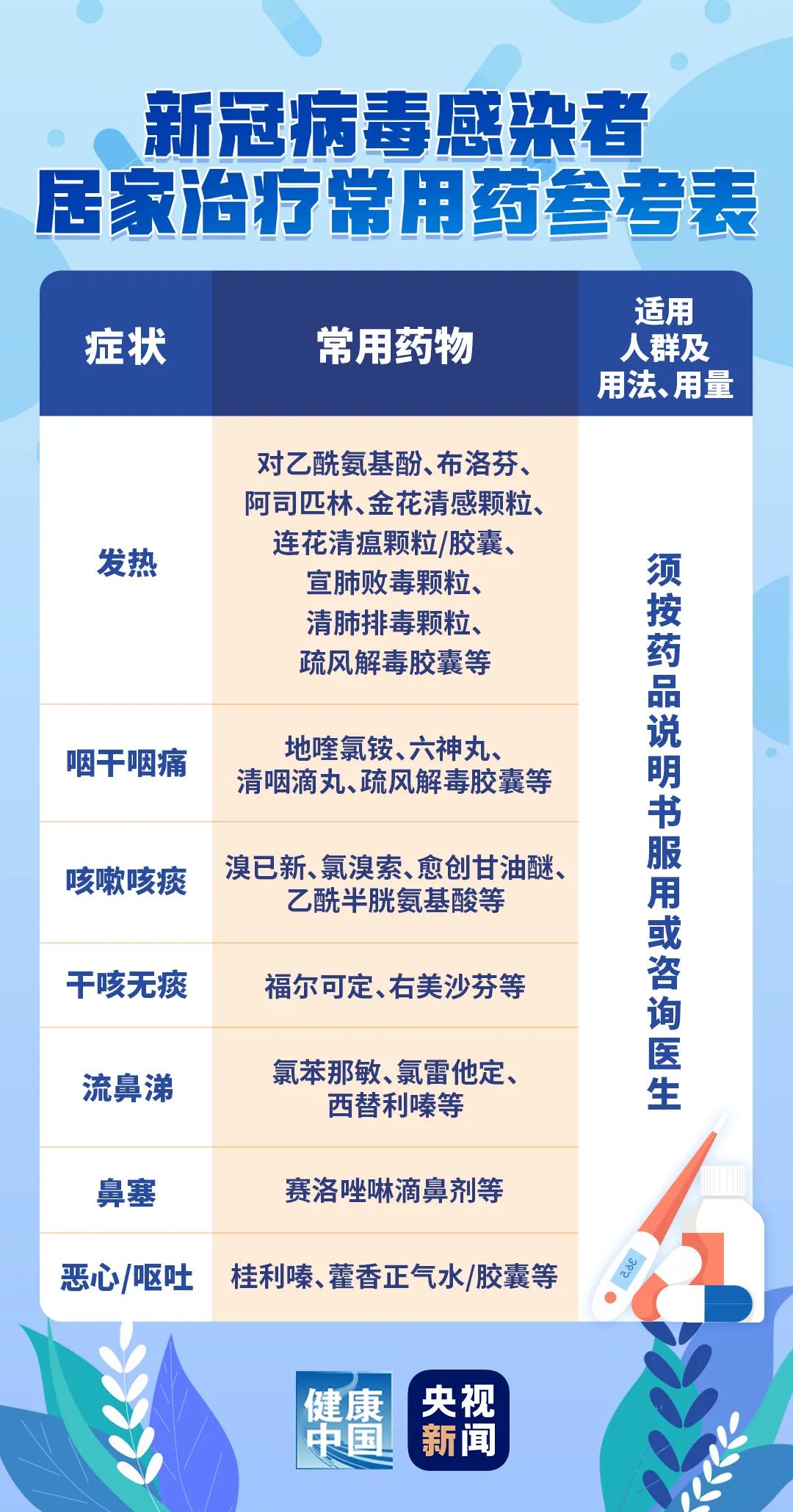 马会传真,澳门免费资料十年_新冠肺炎最新5种用药,实用性执行策略讲解_苹果款55.53.38