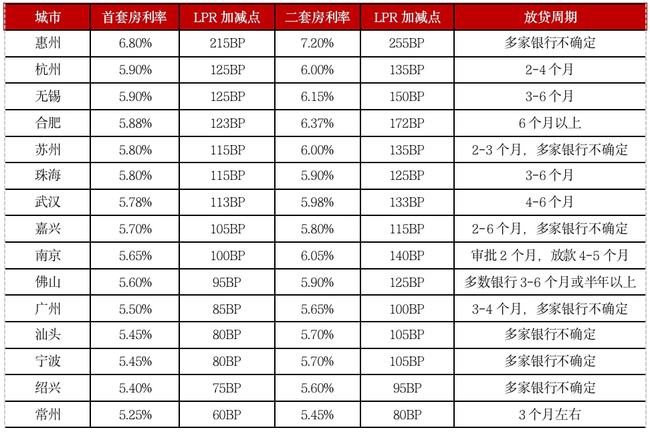 2024新澳正版免费资料大全个_房贷利率最新政策,精细化执行设计_DP74.11.64