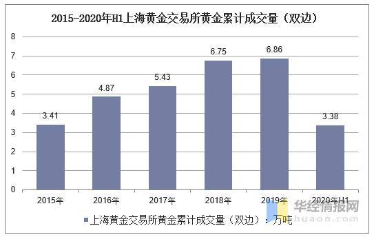 新澳门彩黄大仙精准免费资料_黄金价格走势分析最新,灵活解析执行_PT63.74.83