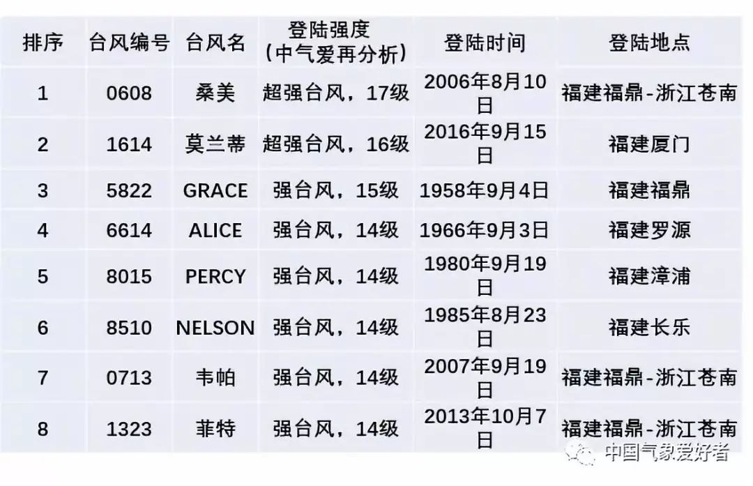 新澳门天天开奖资料_温州台风网最新台风,精细化计划执行_娱乐版79.55.84