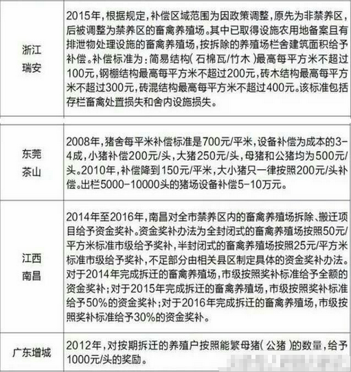 2024澳门免费资料精准_国家最新拆迁补偿标准,迅捷处理问题解答_投资版13.75.96