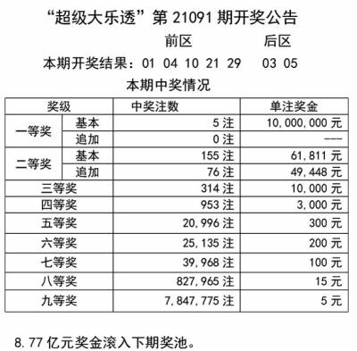 2024年澳门天天彩开奖记录_抚恤金继承最新规定,深入数据解释定义_W44.56.83