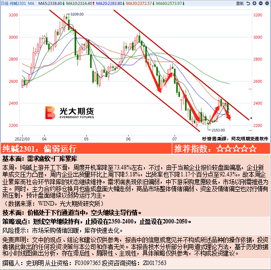 儿童教育 第421页