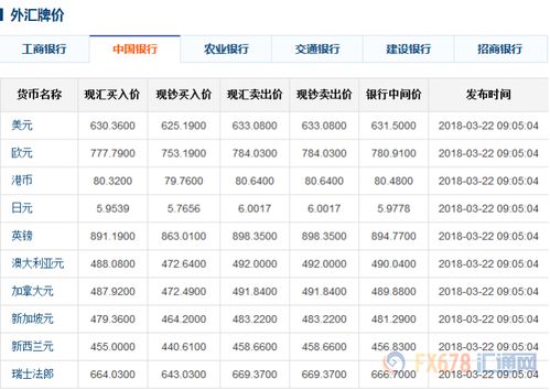 澳门最精准资料龙门客栈_今日外汇牌价最新查询,可持续发展实施探索_XP43.32.93