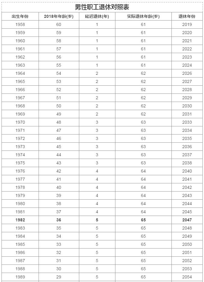 2024澳门持马今晚开_退休年龄最新规定表,专家说明解析_L版90.36.56