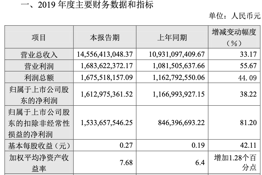 一码一肖100准准确_国际原油价格最新,可靠执行计划_X23.13.40