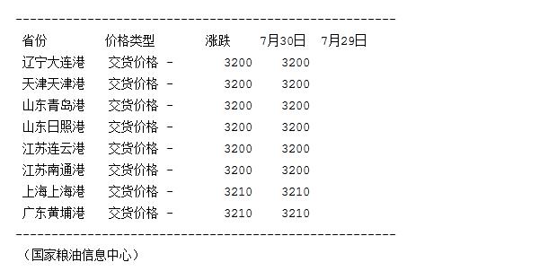 澳门彩_大豆价格最新行情,精细化计划执行_理财版44.33.13