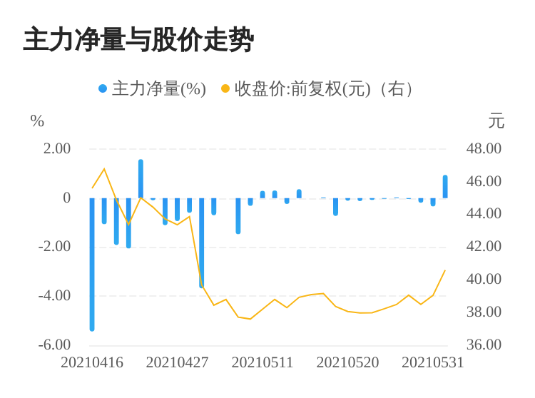 新澳门六会精准免费开奖_创业板涨跌幅最新限制,实地设计评估数据_进阶版31.73.18