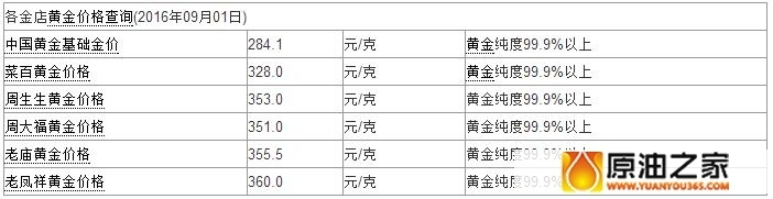 管家婆的资料一肖中特5期172_最新黄金价格今天多少一克,实效性策略解读_mShop61.12.13