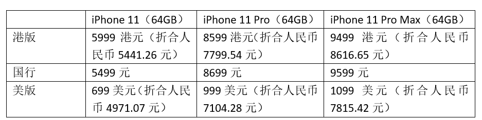 打开澳门全年免费精准资料_苹果最新款手机是什么型号,安全性方案设计_纪念版71.89.24