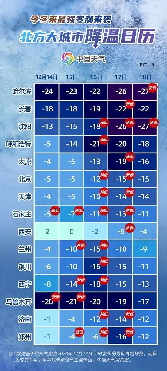 新澳36码期期必中特资料_沈阳天气预报15天查询最新消息,完善系统评估_4K96.61.97