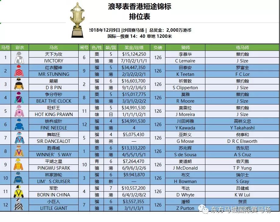 香港4777777最快开码走势_全球十大名表最新排名,稳定评估计划方案_尊享版11.67.51