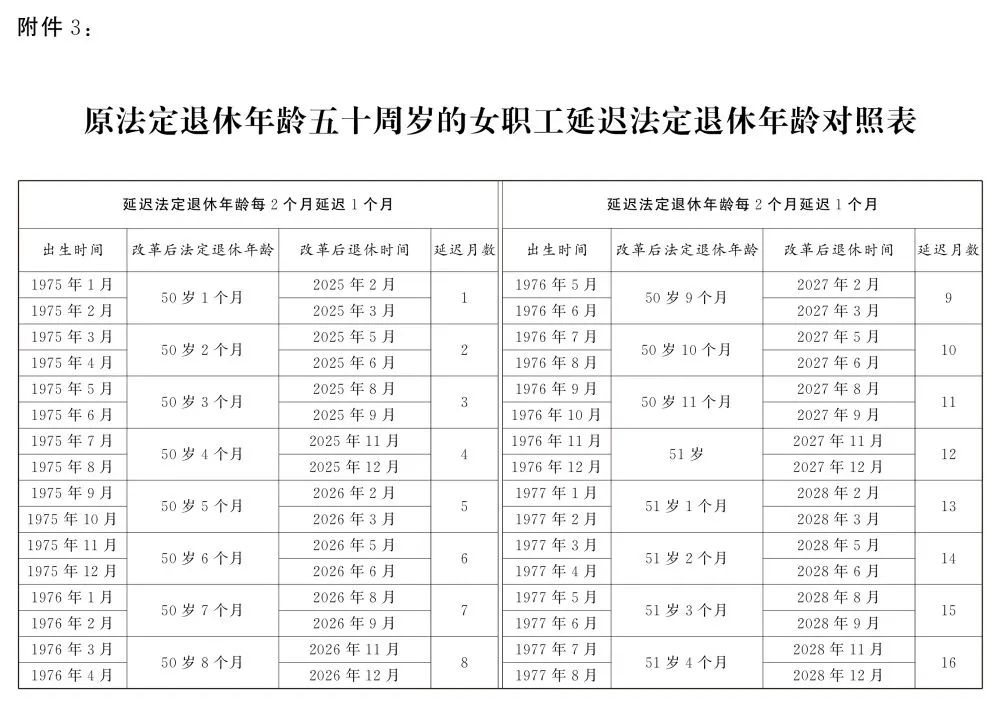 2024一肖一码中装_最新延迟退休政策,稳定设计解析策略_XP32.53.10