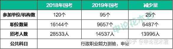 国考岗位竞争激烈，微观视角下的1670:1超高竞争比探究