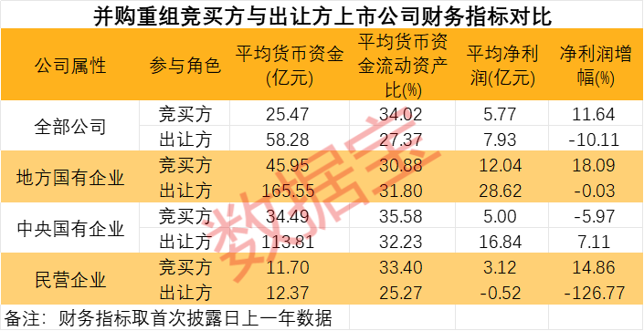 并购重组概念火爆 多家公司回应