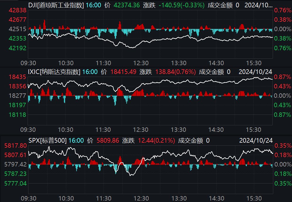 特斯拉大涨约22%的市场分析与洞察，美股收盘动态解析