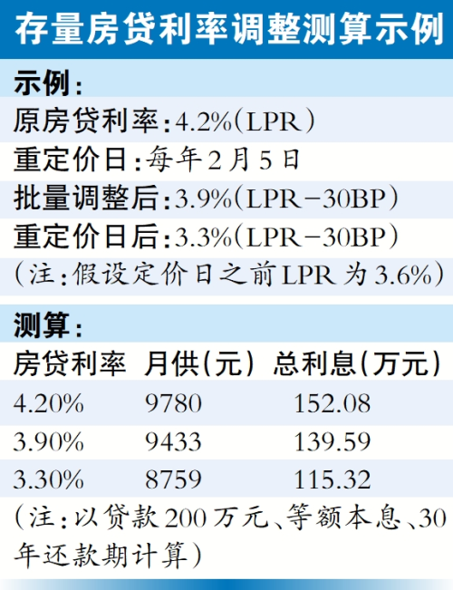 存量房贷利率下调背景下的小明房贷故事，亲历者的视角