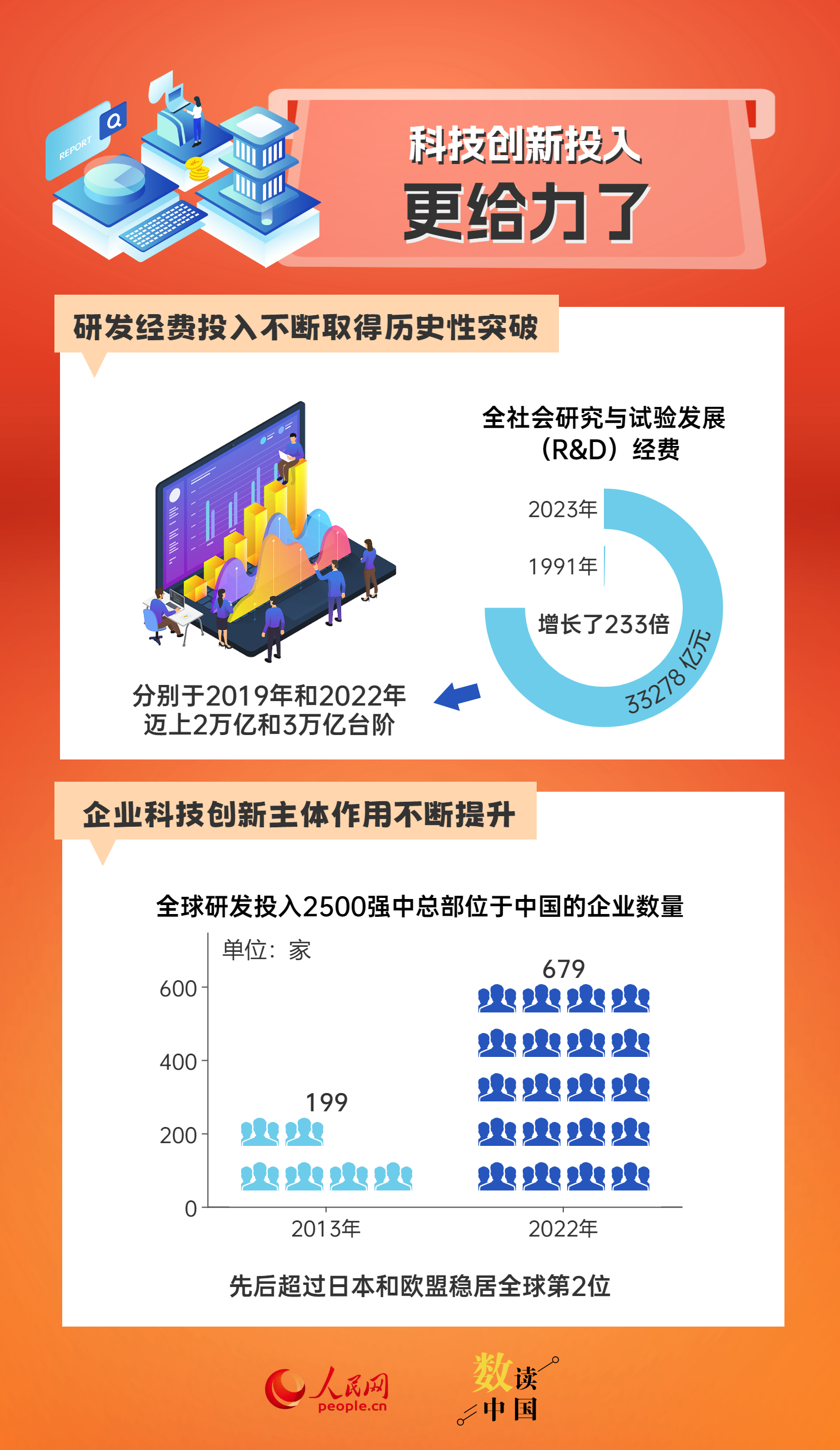 2024澳门资料大全免费，全面执行数据设计_Essential57.9.49