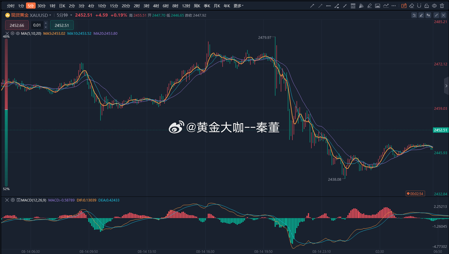 2024澳门码今晚买开什么，深入执行数据策略_Console22.77.73