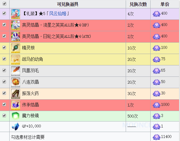 新奥门特免费资料大全198期，全面数据解析说明_专属版40.54.20