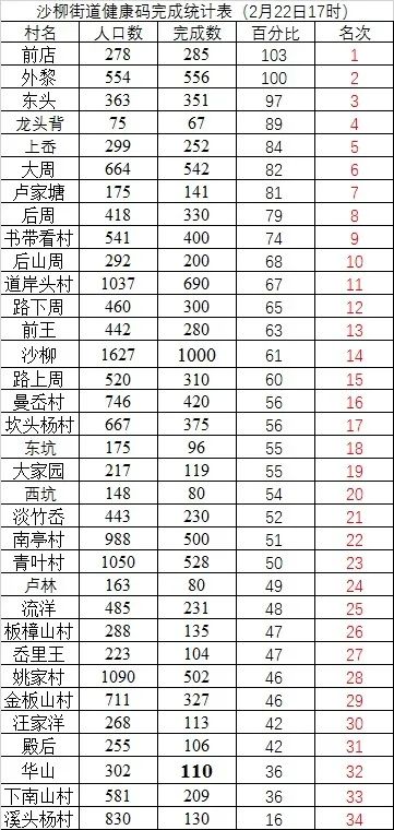 一码一肖100准今晚澳门，诠释分析解析_Advanced42.59.59