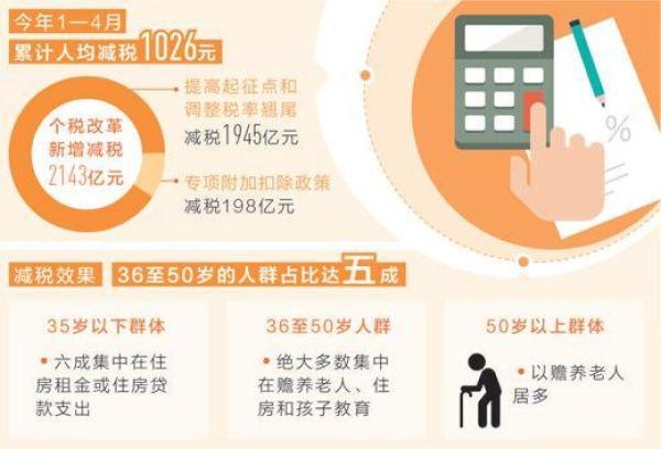 我国七成以上人群无需缴纳个税，科技产品引领生活革新