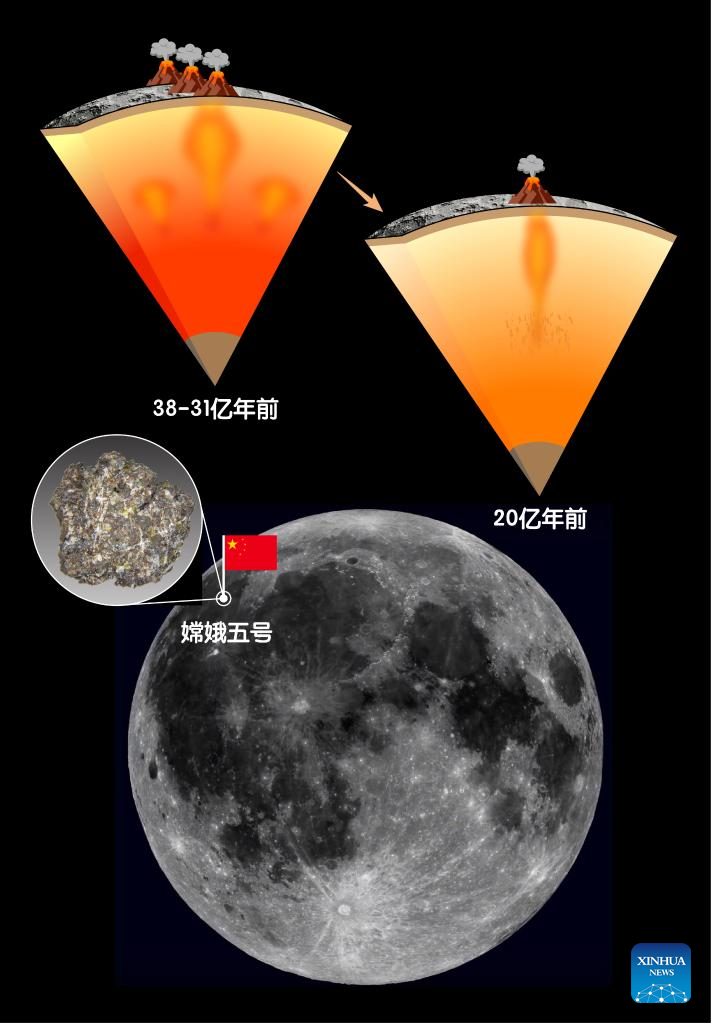 中国发现月球在远古时代仍存火山活动，揭示月球地质新篇章