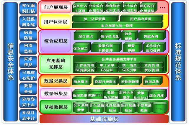 新澳资料大全正版资料2024年免费，全面数据应用实施_基础版98.71.23