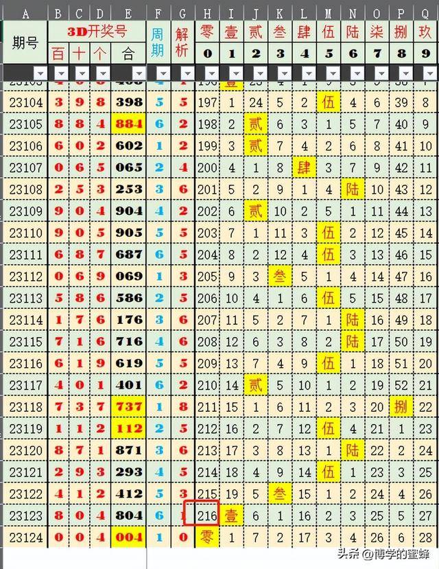 2024澳门六今晚开奖，深入设计数据解析_DP38.96.85