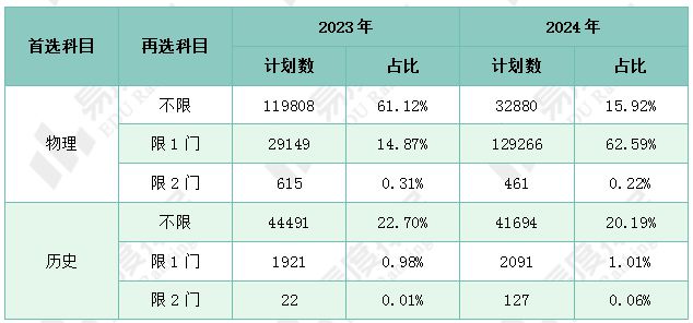 2024全年资料免费大全优势，实地验证数据应用_标准版37.5.75