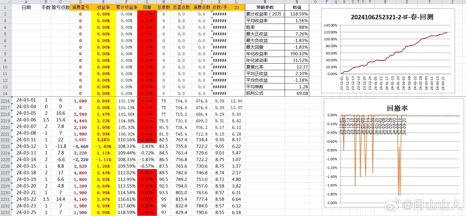 2024澳门天天开好彩，深入分析定义策略_NE版34.68.58