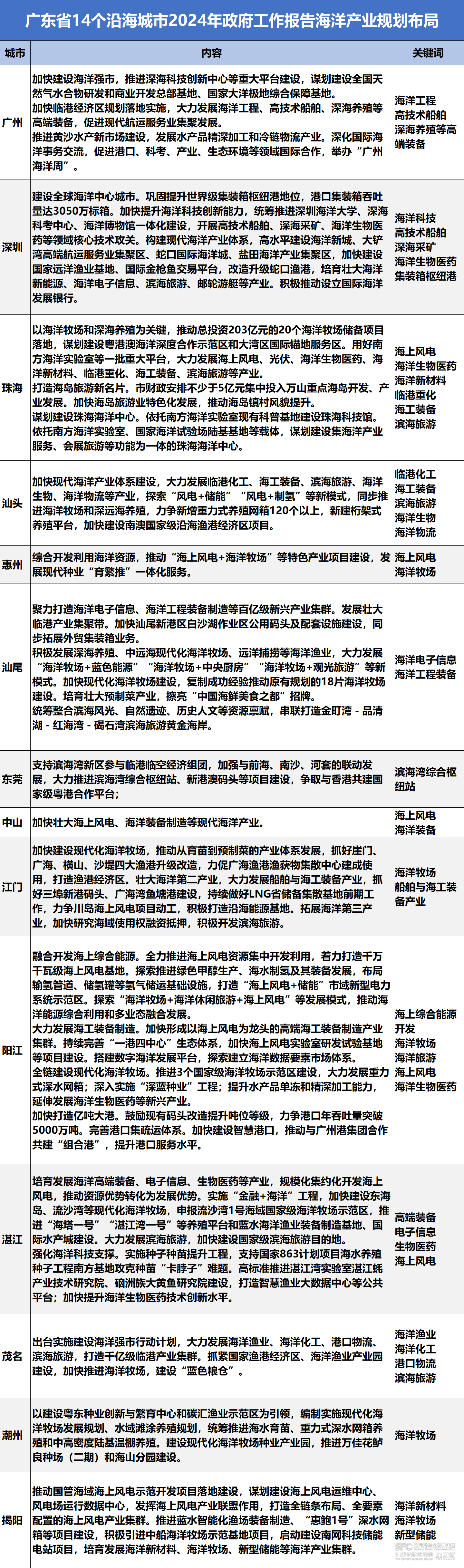 2024新浪正版免费资料，调整方案执行细节_CT85.27.97