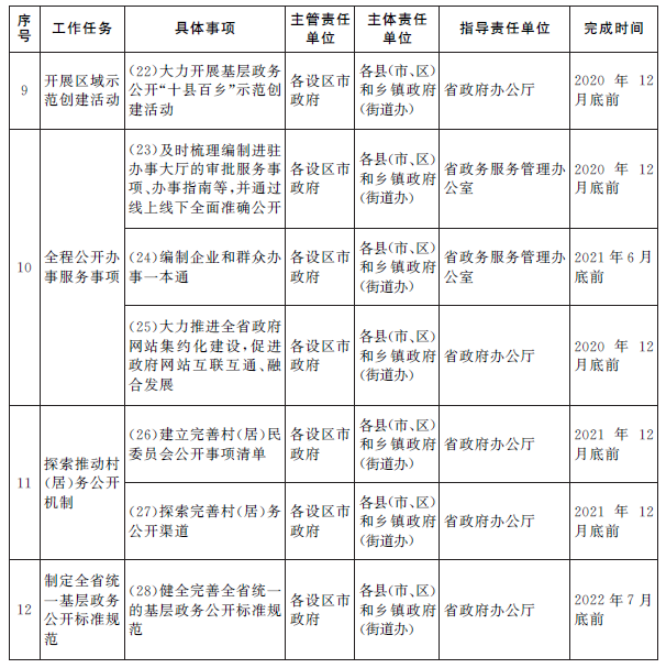 澳彩精准资料免费长期公开，标准化实施评估_2DM52.28.83