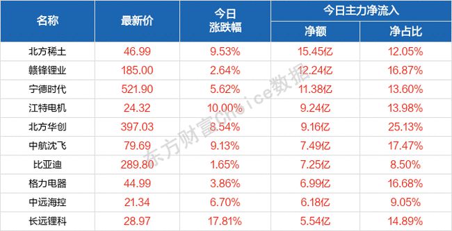 2024新澳天天资料免费大全，准确资料解释定义_X25.77.77