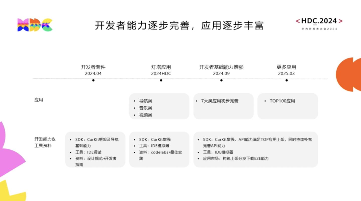 2024新奥今晚开什么下载，全面设计实施策略_HarmonyOS1.54.59