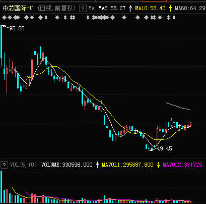 科技新势力引领投资革命，新一代智能炒股助手助力新一代投资者规避风险，引领股市新时代！