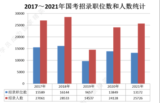 国考招生规模创历史新高与心灵自然之旅的双重探索