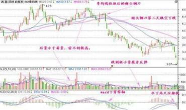 股市风云考验年轻投资心态，一位00后小伙的炒股经历启示